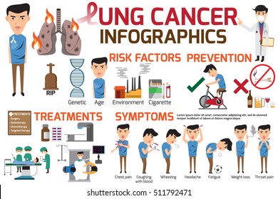 Infographics. Content for health care in lung cancer concept-symptoms, risk factors, prevention/treatment. vector illustration.