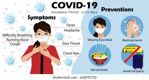 Infographics of Coronavirus (COVID-19) symptoms and preventions.wear face mask,wash hands,eat hot foods and avoid going risk places. vector Illustration. Idea for coronavirus outbreak and preventions.