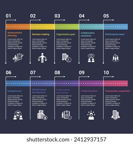 Infographics with Corporative Development theme icons, 10 steps. Such as advancement planning, decision making, organization goal, collaborative resolution and more.