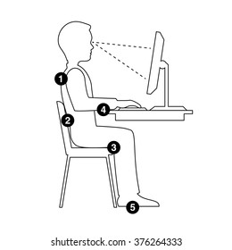 infographics correct posture at the computer Silhouette of a man at a table on a white background