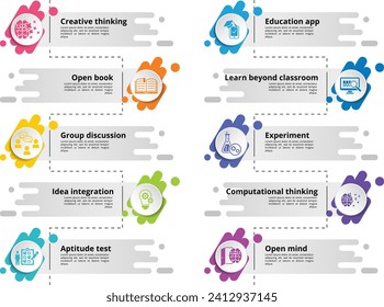 Infographics with Creative Learning theme icons, 10 steps. Such as creative thinking, open book, group discussion, idea integration and more.