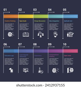 Infographics with Creative Learning theme icons, 10 steps. Such as creative thinking, open book, group discussion, idea integration and more.