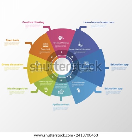 Infographics with Creative Learning theme icons, 10 steps. Such as creative thinking, open book, group discussion, idea integration and more.