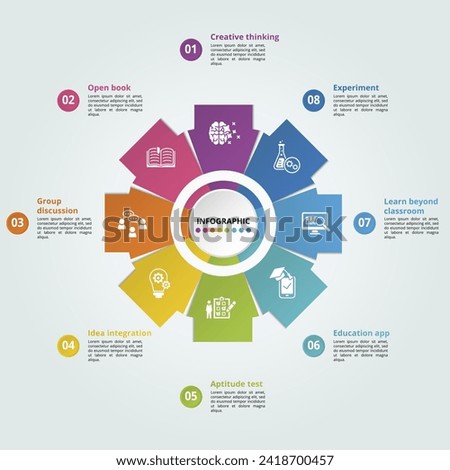 Infographics with Creative Learning theme icons, 10 steps. Such as creative thinking, open book, group discussion, idea integration and more.