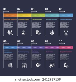 Infographics with Customer Relationship theme icons, 10 steps. Such as consumer behaviour, customer support, data enrichment, business relations and more.