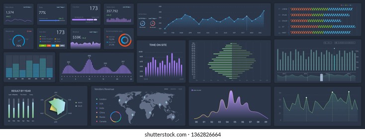 	
Infographics dashboard. Admin panel interface with color charts, graphs, calendar and charts on a dark background. Web design vector template graphics and charts infographics, vector illustration