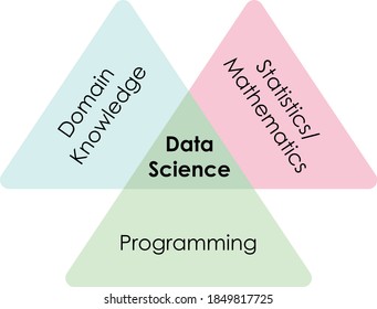 Infografía para la carrera en ciencias de la información