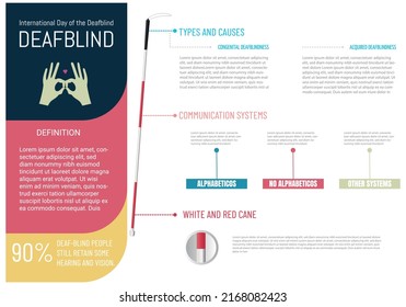 Infographics deafblind people, definition types and causes, communication system and type of cane for this visual impairment.