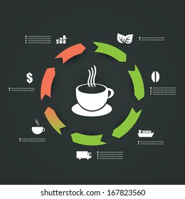 Infographics Design - Coffee