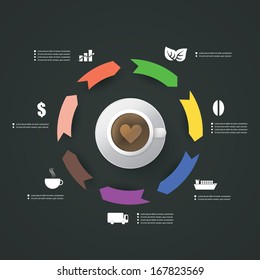 Infographics Design - Coffee