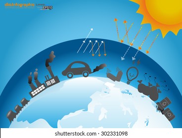 Infographics design with environment in nature global warming Illegal pollution Destroying Green Environment and earth with broken ozone layer