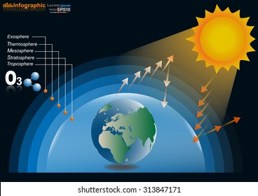 Infographics design with environment in nature 
global warming Illegal pollution Destroying 
Green Environment and earth with broken ozone 
layer