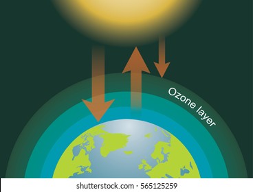 Infographics design with environment in nature global warming Illegal pollution Destroying Green Environment and earth with broken ozone layer