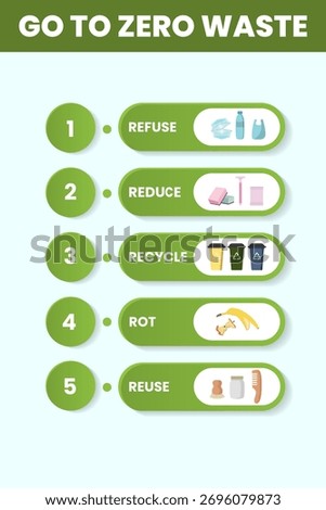 Infographics detail actionable steps towards zero waste living. The focus is on refusing, reducing, recycling, rotting organic waste, and reusing items to support environmental conservation.