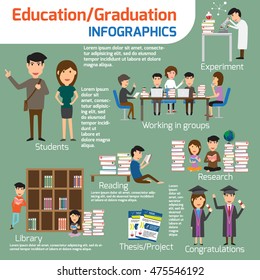 Infographics Detail Graduate Students Equipments Education Stock Vector ...