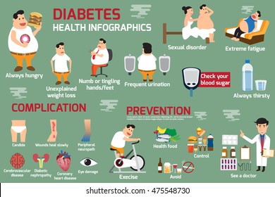 Infographics Detail of presentation about of health care concept for fat man obesity and body complication with diabetes prevention. Sugar blood test. vector illustration.