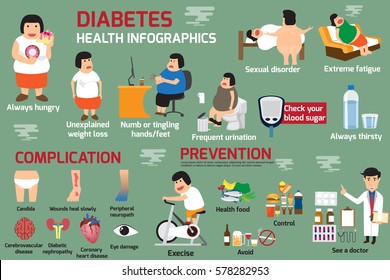 Infographics Detail Presentation About Of Health Care Concept For Fat Woman Obesity And Body Complication With Diabetes Prevention. Sugar Blood Test. Health Or Healthy And Medical Vector Illustration.