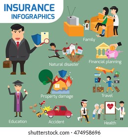 Infographics. details of business insurance types for advertising and template vector illustration.