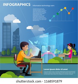 Infographics Development of information technology users.