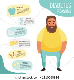 
Infographics of diabetes. Causes of the disease.