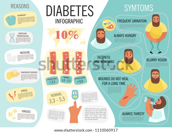 berberine diabetes infographic