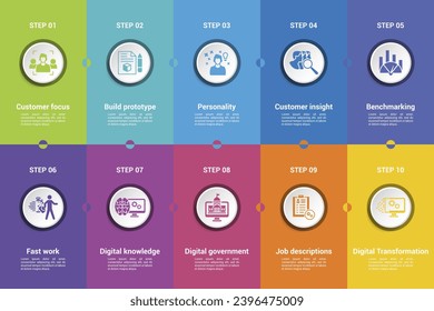 Infographics with Digital Transformation theme icons, 10 steps. Such as customer focus, build prototype, personality, customer insight and more.