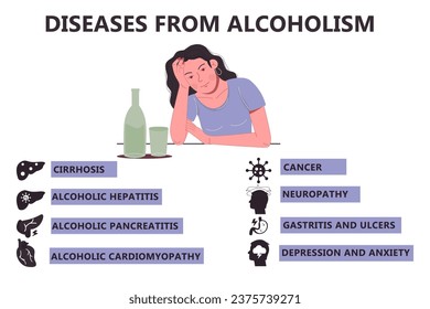 Enfermedades infográficas del alcoholismo. Síntomas de adicción al alcohol