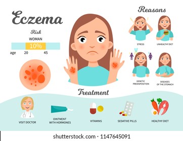 Infographics of eczema. Statistics, causes, treatment of the disease. Illustration of a cute sad girl.

