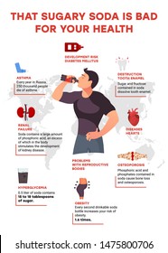 Infographics of editorial drinks on the human body. Young man drinking soda and enjoy a cool drink concept.