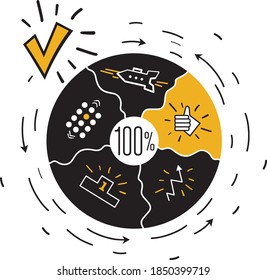 
infographics efficiency quality speed time