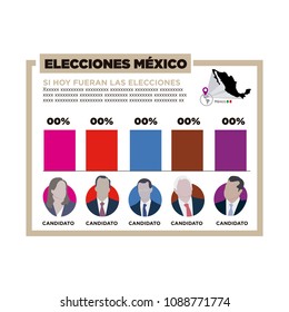 Infographics elecciones Mexico 2018, Mexico Elections 2018 spanish text
