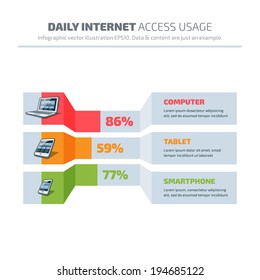 Infographics of electronic device internet access usage with laptop, tablet and smartphone.