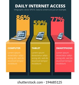 Infographics of electronic device internet access usage with laptop, tablet and smartphone.  