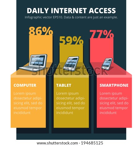 Infographics of electronic device internet access usage with laptop, tablet and smartphone.  