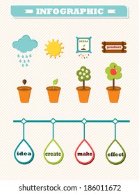 infographics elements with development. vector