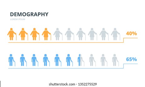 747 Ageing population infographic Images, Stock Photos & Vectors ...