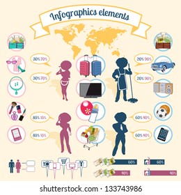 Info-graphics elements equality, retribution and domestic spending.