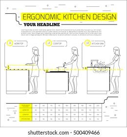 Infographics: ergonomics kitchen design. Vector illustration in line style on white background. Space for your text.

