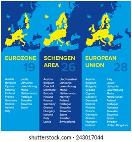 Infographics: European economic associations: Eurozone, Schengen Area, European Union