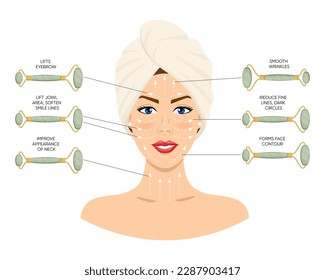 Infographics of facial massage with a jade roller. The girl s face with drawn massage lines, which is applied to the cream and facial massage is done. Chinese skin care concept.