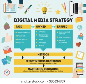 Infographics in flat style. Vector illustration about digital strategy, management, engagement, analysis, communication. Use in website, corporate report, presentation, advertising, marketing platform
