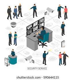 Infographics with flowchart of activity of security service including professional equipment on white background isometric vector illustration