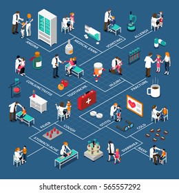 Infographics With Flowchart Of Child Diseases Doctors Medication And Interior Elements On Blue Background Isometric Vector Illustration 