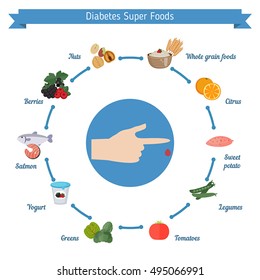 Infographics Of Food Helpful For Diabetes. Best Foods For The Diabetes.