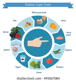 Infographics of food helpful for Diabetes. Best foods for the diabetes.