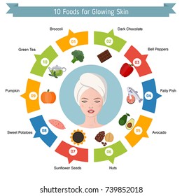 Infographics of food helpful for glowing skin. Best foods for the glowing skin.