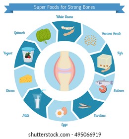 Infographics Of Food Helpful For Strong Bones. Best Foods For The Strong Bones.