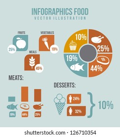 infographics food with icons, vintage. vector illustration