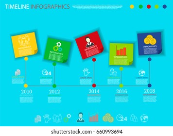 Infographics in the form of a time line with scraps