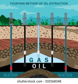 infographics of fountain method of oil extraction